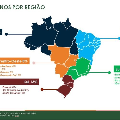 Pesquisa aponta falta de interesse dos estudantes nos cursos de Engenharia