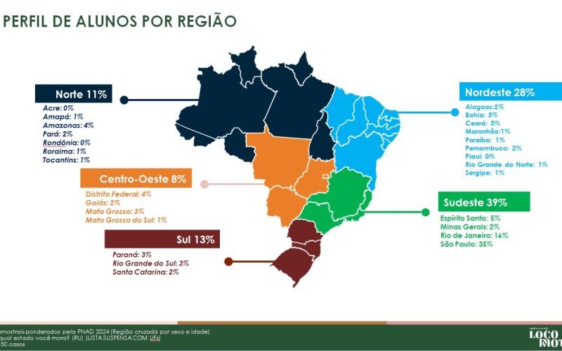 Pesquisa aponta falta de interesse dos estudantes nos cursos de Engenharia